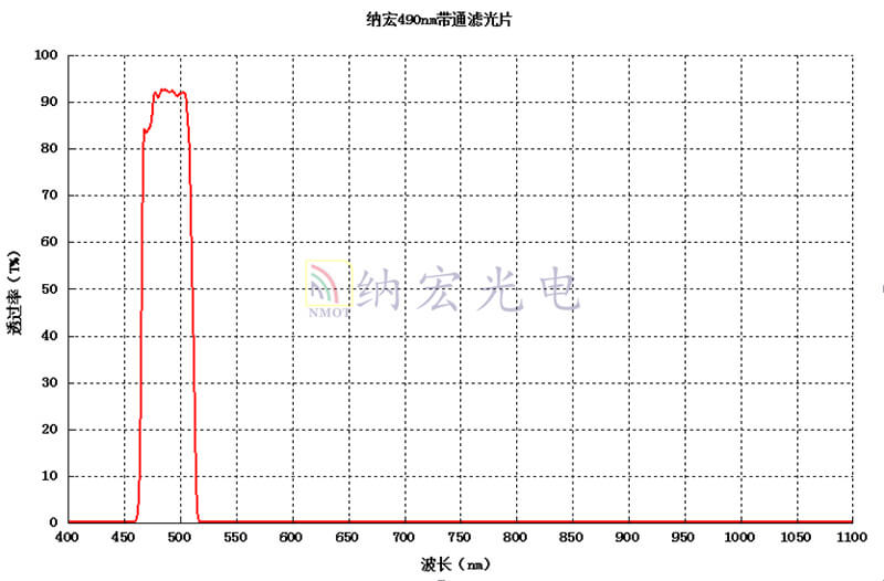 490帶通濾光片