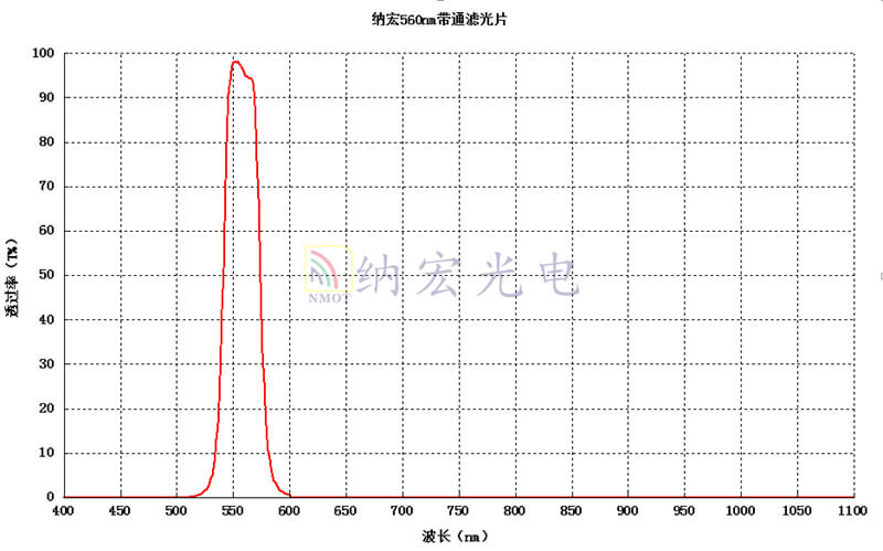 560nm帶通濾光片