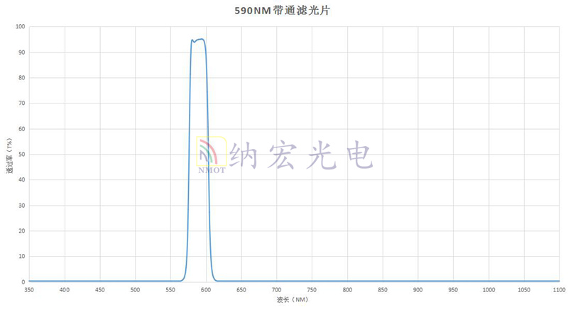 590濾光片光譜圖 590濾光片光譜圖
