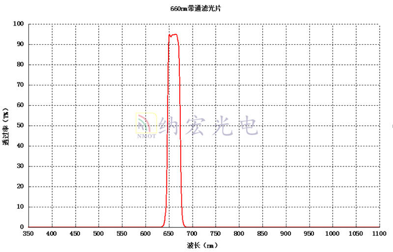 660高透過濾光片