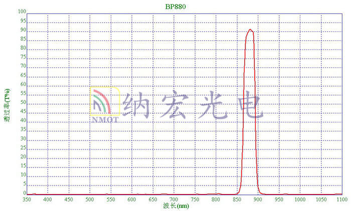 BP880nm BP880nm
