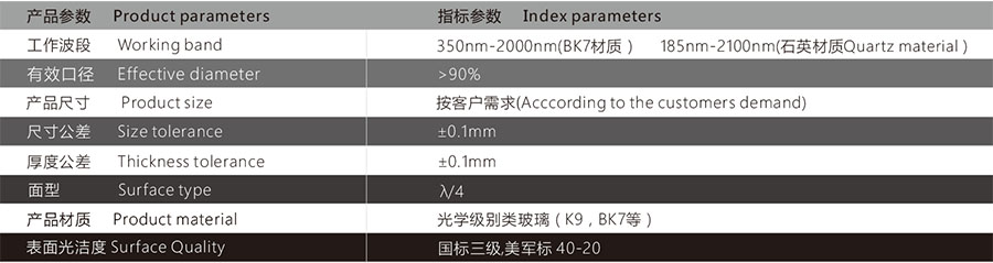 透鏡參數 透鏡參數