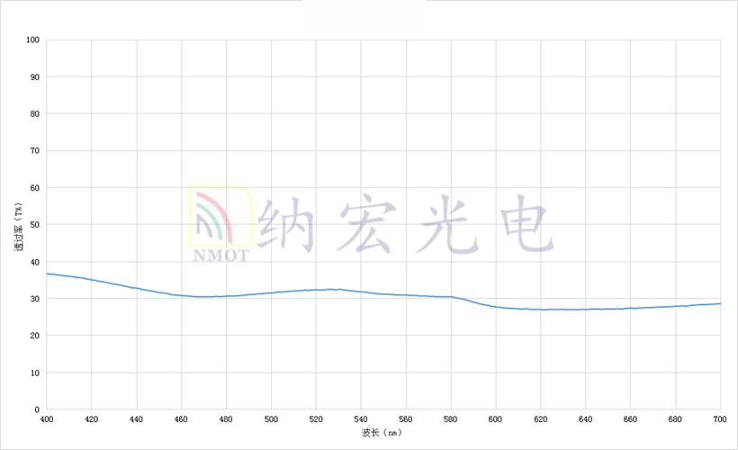 半透半反鏡