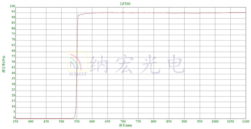 560nm長(zhǎng)波通濾光片光譜