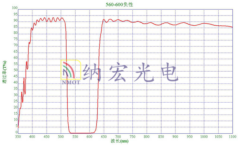 560nm-600nm負性濾光片 560nm-600nm負性濾光片
