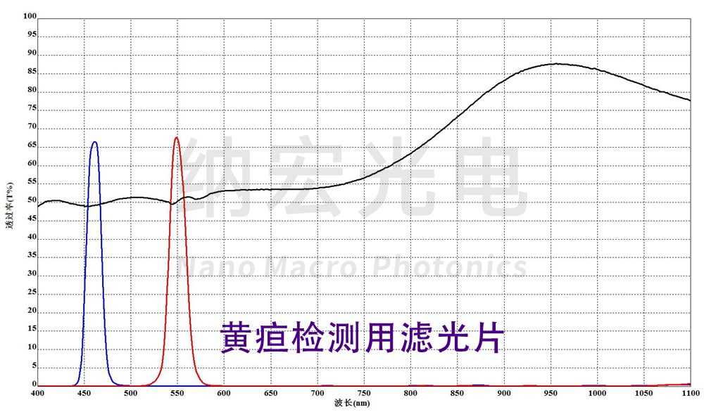 黃疸測(cè)試用濾光片 黃疸測(cè)試用濾光片