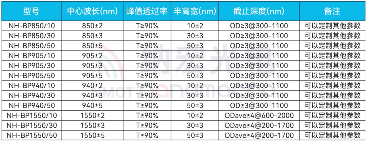 激光雷達用濾光片參數