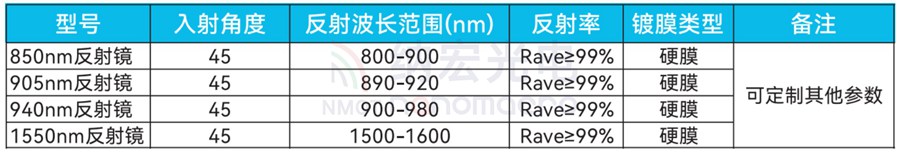 激光雷達反射鏡參數圖