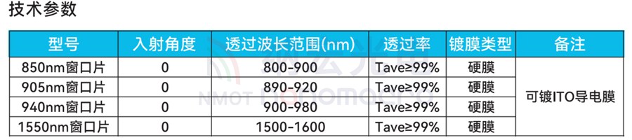 光學保護窗口片參數