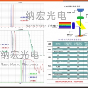 國產(chǎn)高端顯微鏡實(shí)時(shí)定量PCR專用熒光濾光片